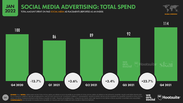 66B Digital Platform Leading Online Trends
