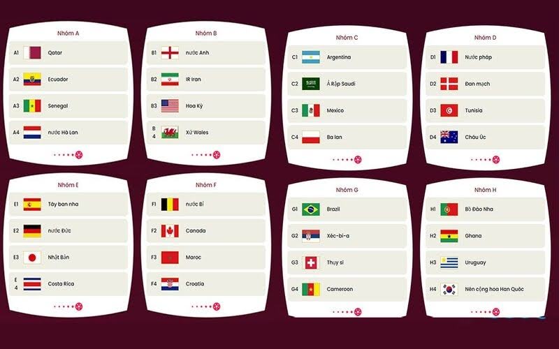 World Cup bao nhiêu đội? Thể thức thi đấu qua các thời kỳ