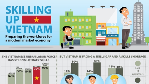 Analysis of the Strong Development of 33win in the Vietnamese Market