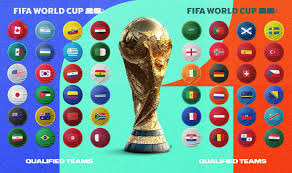 How Teams Qualified for FIFA World Cup 2026